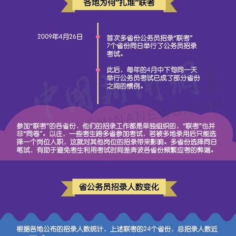 今日省考的最新消息,今天省考的省份