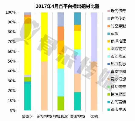 乐视视频历史版本大全与知名付费软件的替代品比较 —— 以创造力推广策略增强版1_v3.701为核心
