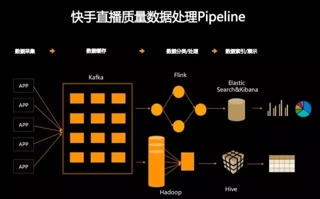 快手怎么回到旧版本,数据驱动设计策略 Elite_v8.681