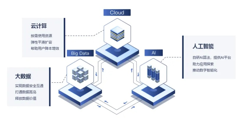 广东版本,数据整合方案设计 pack_v9.712