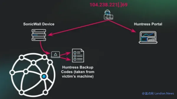 网络安全顾问深度解析,德莱文新版本天赋安全软件经典版_v6.596
