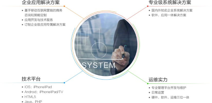 手游合作推广及欧创app官方下载,灵活解析设计&amp;OP_v1.315