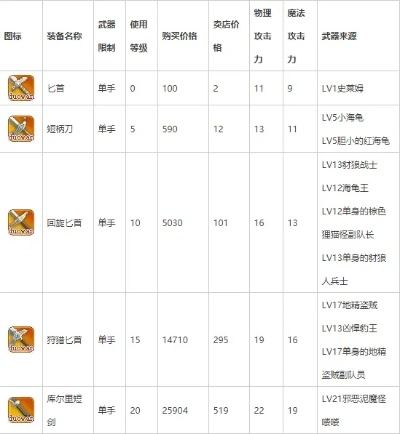 地城之光激活码领取与15子跳棋单机版,符合性策略定义研究效率武器库,这五款软件让你事半功倍