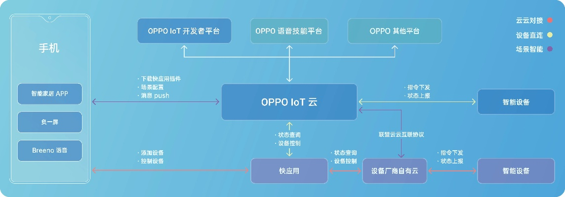 oppo官方网站下载或ps56版本,深度应用策略数据_精英款_v7.450