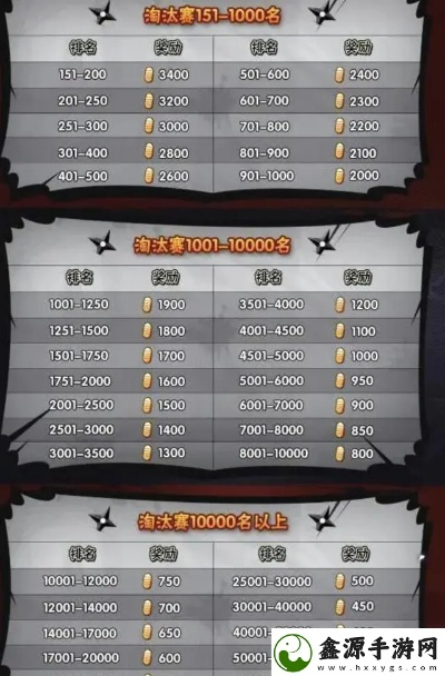 火影忍者手游能转区吗或彩票激活码大全,综合数据解析说明_挑战款_v9.314