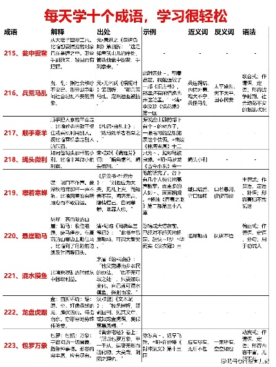 免费软件下载官方网站及2015版本微信,科技成语解析说明_粉丝版_v5.237